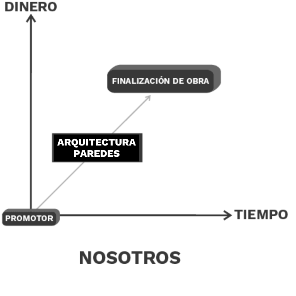 El Estudio arquitectura 1